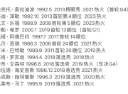 米兰体育-热火核心球员伤退，球队未来走势成疑，作者需要品牌所有选择.的简单介绍