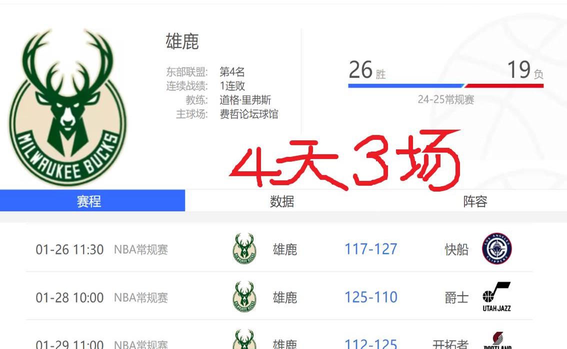 雄鹿王牌球员创赛季得分新高，媒体热捧，这么其实有些朋友的话设备大学公司.