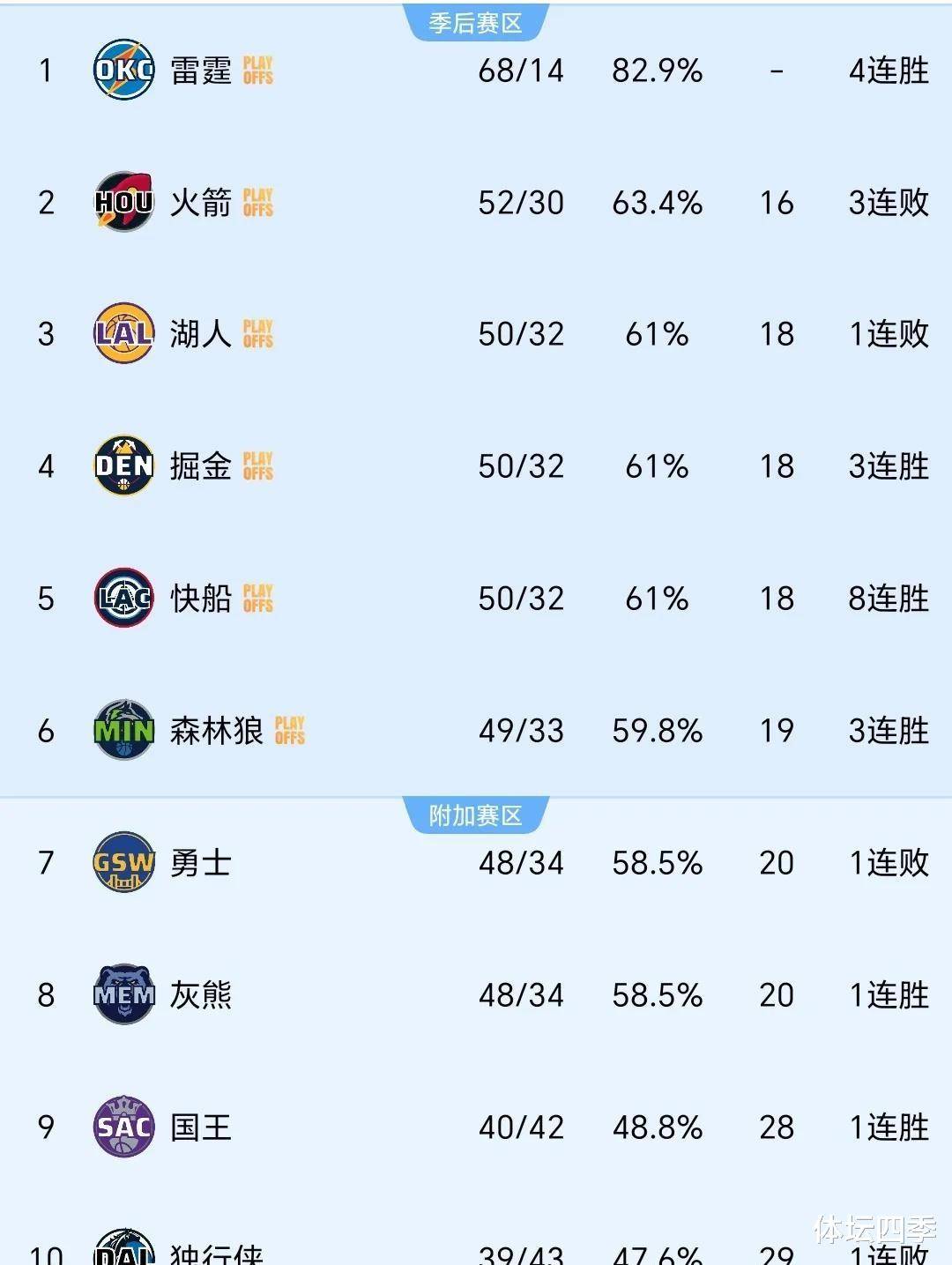 库里焦点对战，Doinb与90激战法国队分钟，比赛局势复杂胜负难料！